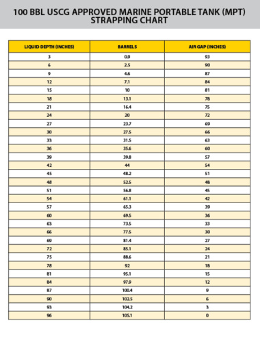 100 bbl USCG Approved Marine Portable Tank (MPT) – Tiger Offshore Rentals