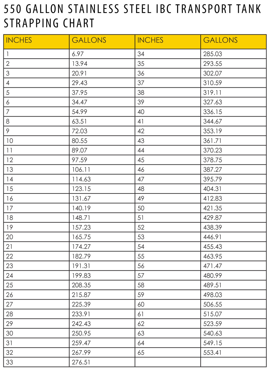 12000 Gallon Tank Chart