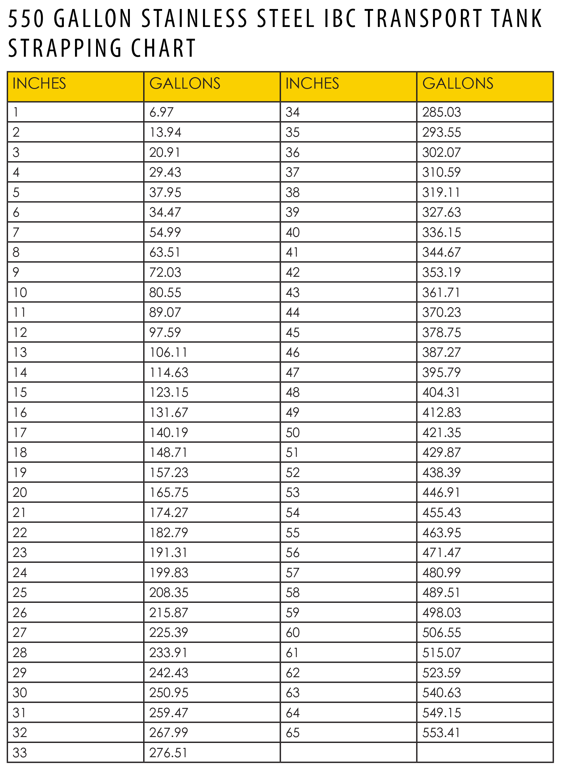 Tank Gallon Chart Strapping Ibc Acid Package Gal Ss Transport Tigeroffshore...