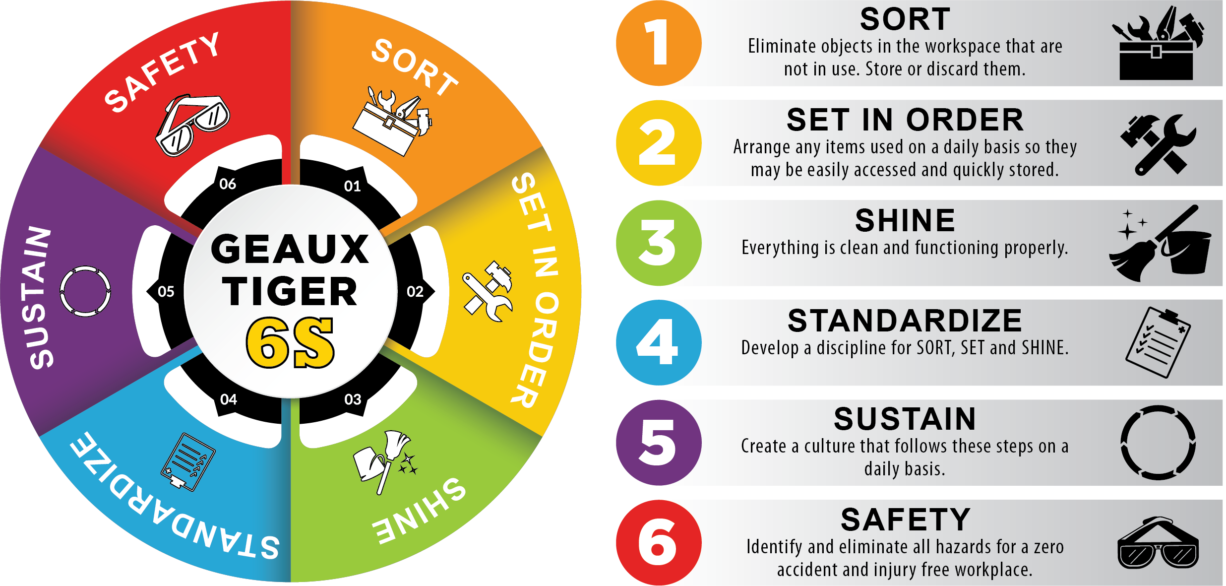 GEAUX_TIGER_6S_CHART_GRAPHIC1