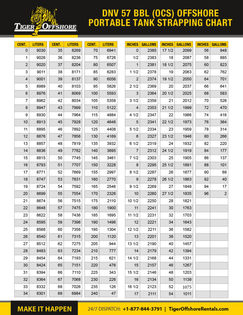 DNV 57 bbl OCS Offshore Portable Tank Strappping Chart